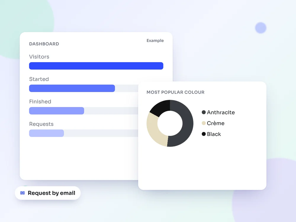 Dashboard with visitor funnel and most popular colour