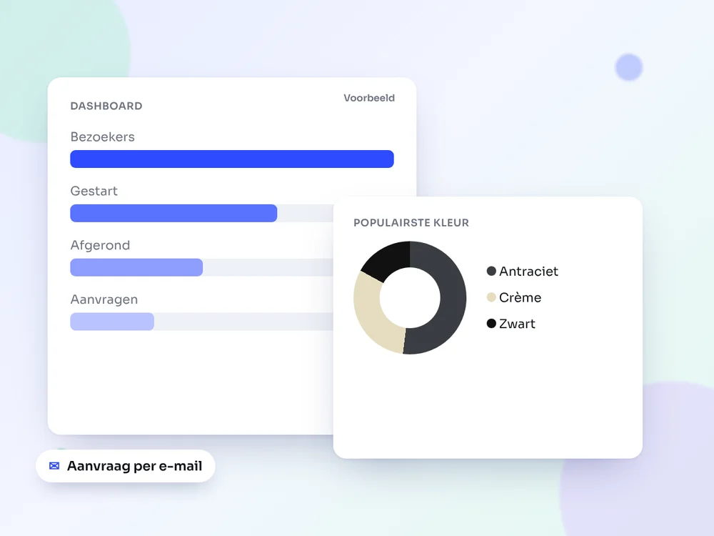 Dashboard met bezoekersfunnel en populairste kleur